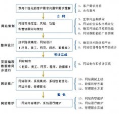 合肥网站建设流程都包括哪些方面