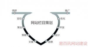 （解密）合肥网站制作流程及简写步骤